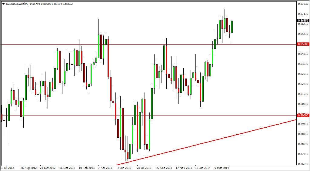 forex analysis euro forecast clouded
